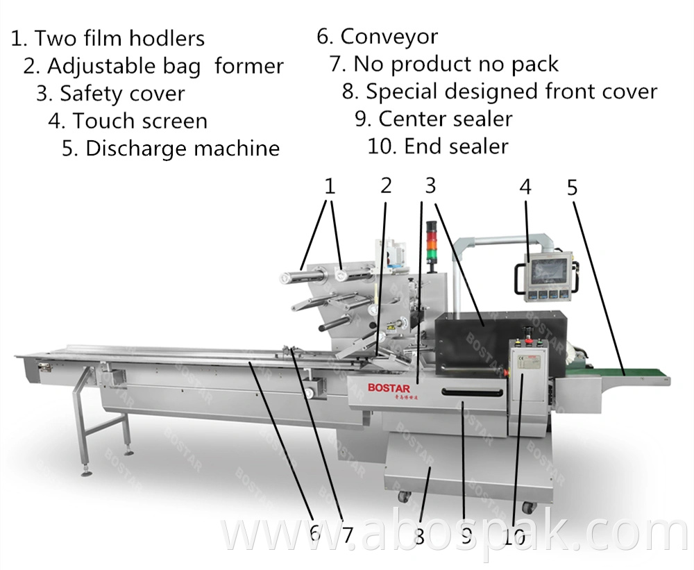 Bostar Boss590 Frozen Food Tray Pouch Rotary Automatic Multi-Function Pillow Packaging Machine